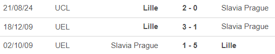 Nhận định, soi tỷ lệ Slavia Praha vs Lille (2h00, 29/8), play-off cúp C1 châu Âu lượt về - Ảnh 2.