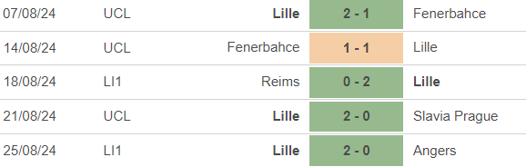 Nhận định, soi tỷ lệ Slavia Praha vs Lille (2h00, 29/8), play-off cúp C1 châu Âu lượt về - Ảnh 4.