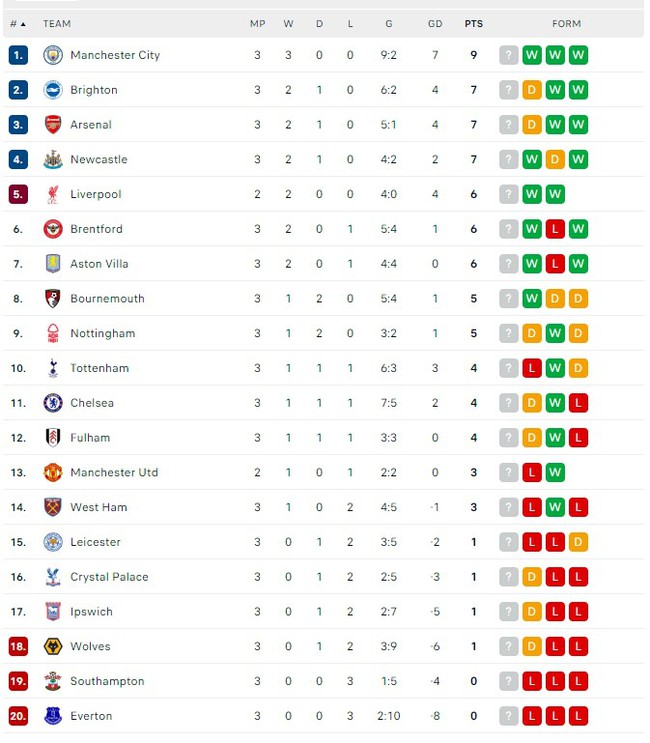 Người cũ của MU rực sáng khiến Chelsea chia điểm, Newcastle thắng Tottenham 2-1 - Ảnh 3.