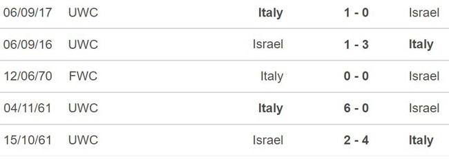 Nhận định, soi tỷ lệ Israel vs Ý (1h45, 10/9), Nations League - Ảnh 2.